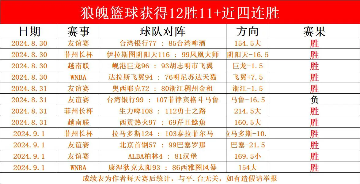 篮球力量的一周训练计划_2